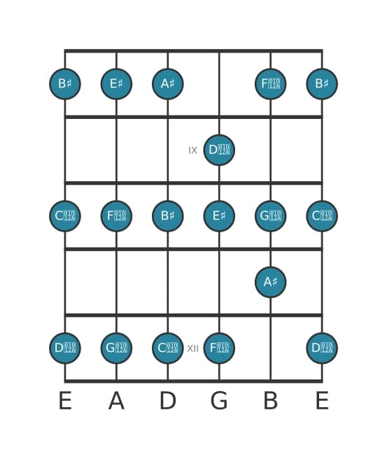 Guitar scale for A sharp Lydian in position 7
