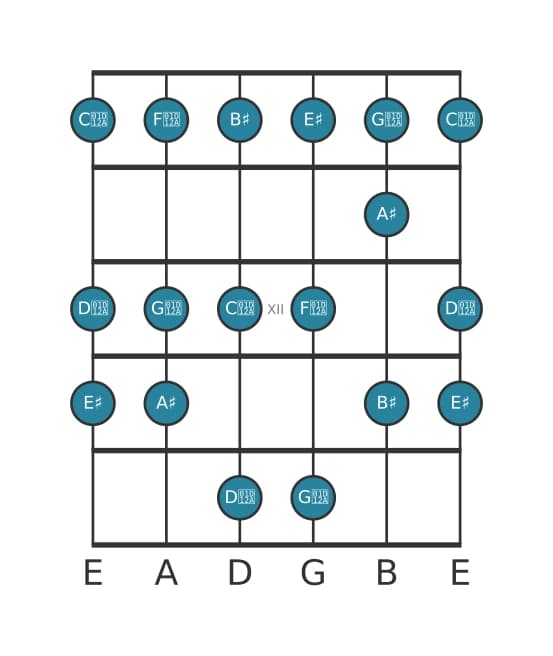 Guitar scale for A sharp Lydian in position 9