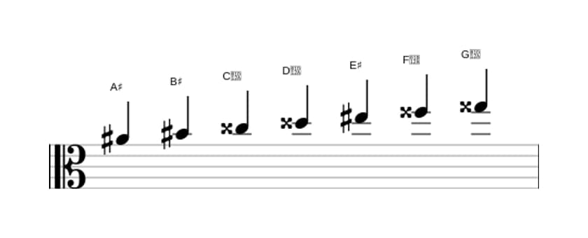 Sheet music of the A sharp Lydian scale in three octaves (4)