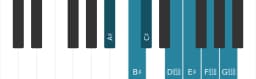 Piano scale for A sharp Lydian diminished