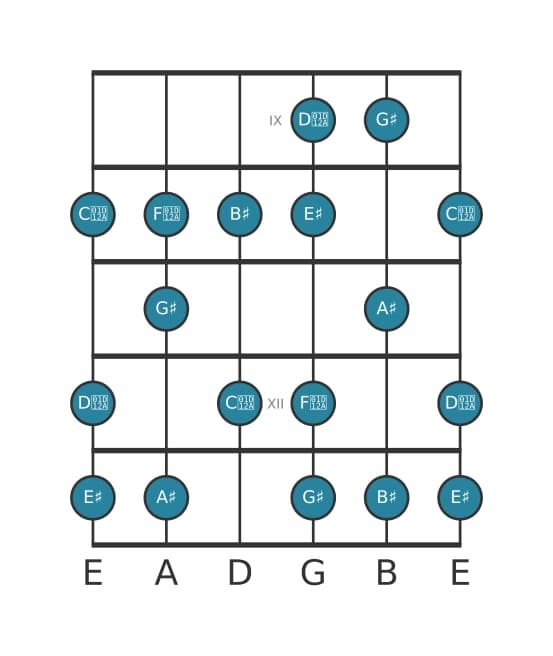 Guitar scale for A sharp Lydian Dominant in position 8