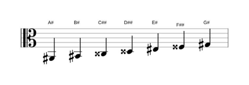 Sheet music of the A sharp Lydian Dominant scale in three octaves (2)
