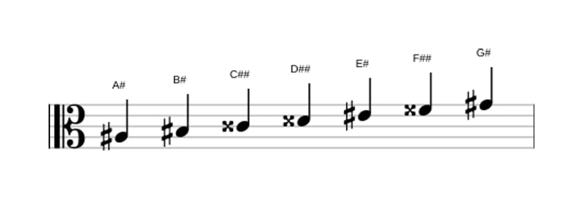Sheet music of the A sharp Lydian Dominant scale in three octaves (3)
