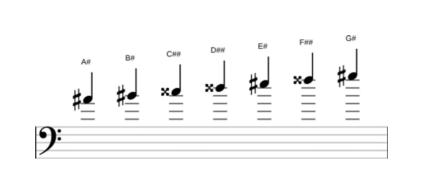 Sheet music of the A sharp Lydian Dominant scale in three octaves (4)