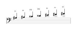 Sheet music of the A sharp Lydian minor scale in three octaves (3)
