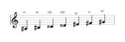 Sheet music of the A sharp Lydian minor scale in three octaves (3)