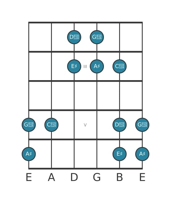 Guitar scale for A sharp Lydian pentatonic in position 1