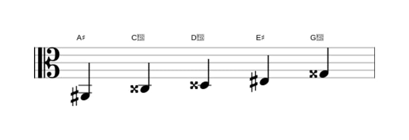 Sheet music of the A sharp Lydian pentatonic scale in three octaves (2)