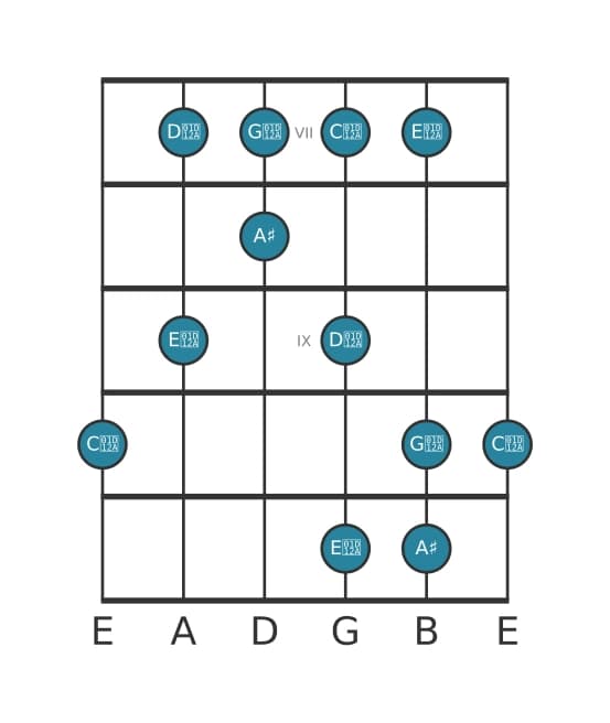 Guitar scale for A sharp Lydian sharp fifth pentatonic in position 6