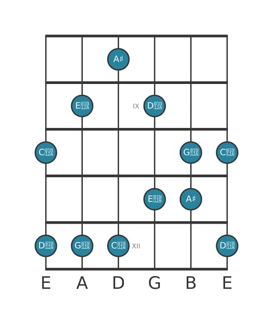Guitar scale for A sharp Lydian sharp fifth pentatonic in position 7