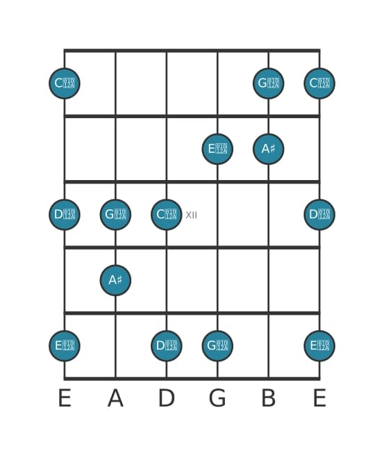 Guitar scale for A sharp Lydian sharp fifth pentatonic in position 9