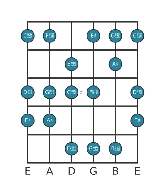 Guitar scale for A sharp Lydian sharp ninth in position 9