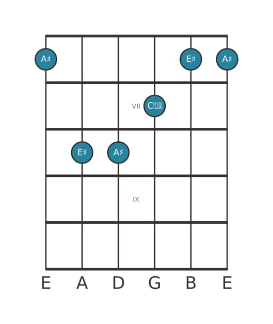 Guitar voicing #4 of the A sharp Major chord