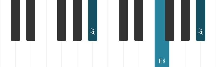Piano voicing of chord A sharp Major - 1