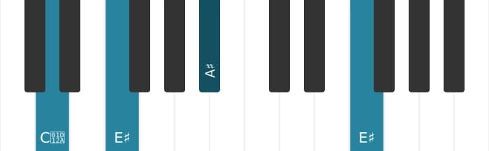 Piano voicing of chord A sharp Major - 3