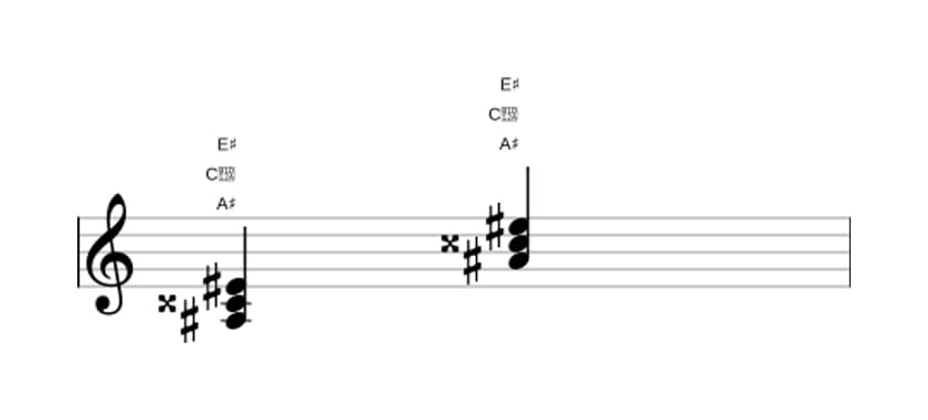 Sheet music of A sharp Major in three octaves (3)