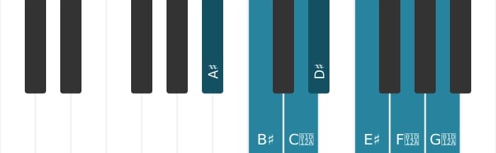 Piano scale for A sharp Major