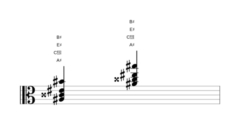 Sheet music of A sharp Major add ninth in three octaves (3)