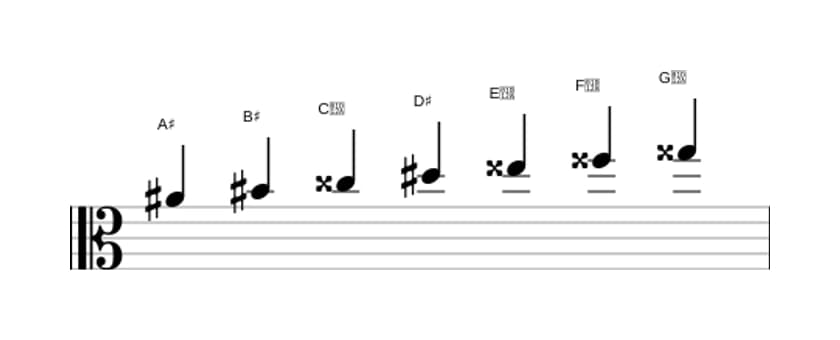 Sheet music of the A sharp Major augmented scale in three octaves (4)