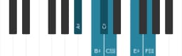 Piano scale for A sharp Major blues