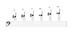 Sheet music of the A sharp Major blues scale in three octaves (4)