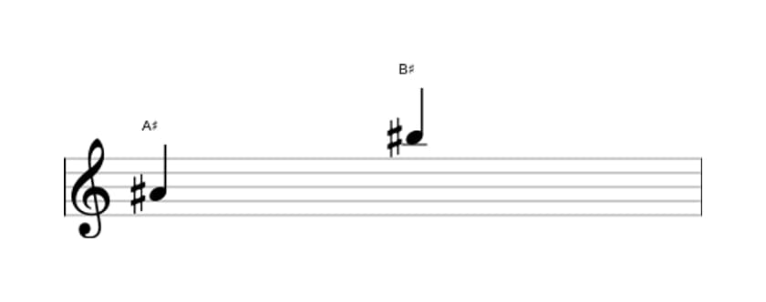 Sheet music of the Major ninth interval in three octaves (4)