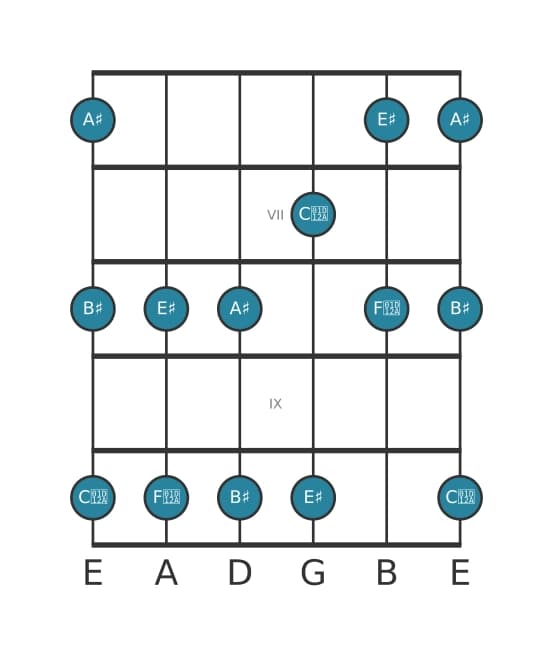 Guitar scale for A sharp Major pentatonic in position 5