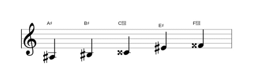 Sheet music of the A sharp Major pentatonic scale in three octaves (3)