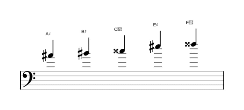 Sheet music of the A sharp Major pentatonic scale in three octaves (4)