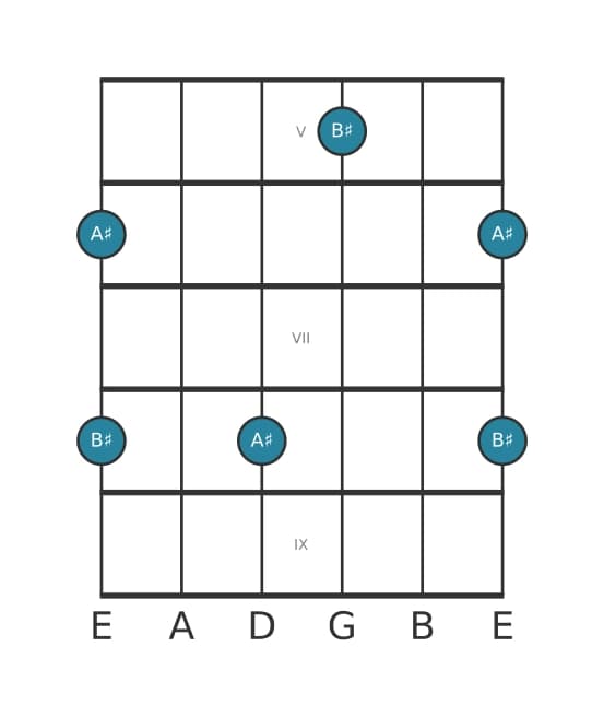 Guitar interval diagram for Major second in position 4