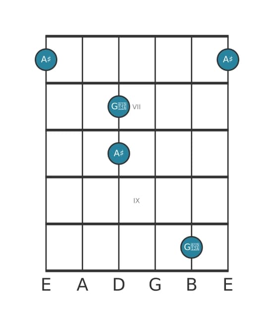Guitar interval diagram for Major seventh in position 5