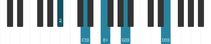 Piano voicing of chord A sharp Major sharp fourth - 1