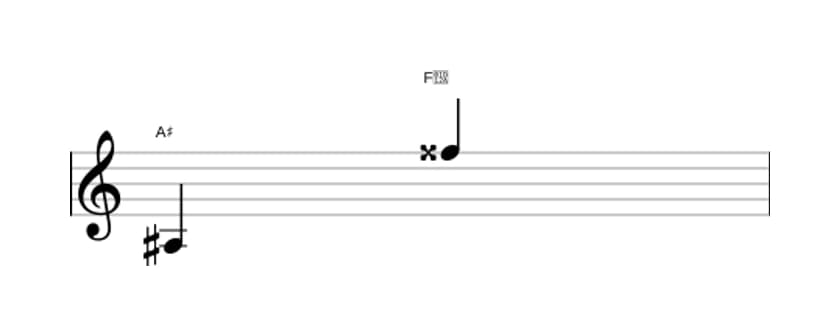 Sheet music of the Major thirteenth interval in three octaves (3)