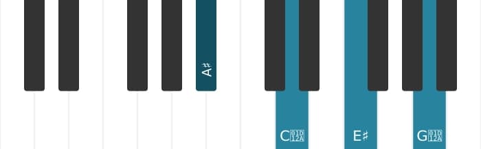 Piano voicing of chord A sharp Major seventh - 0