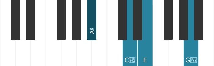 Piano voicing of chord A sharp Major seventh flat fifth - 0