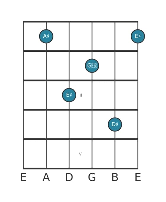 Guitar voicing #2 of the A sharp Major seventh suspended fourth chord