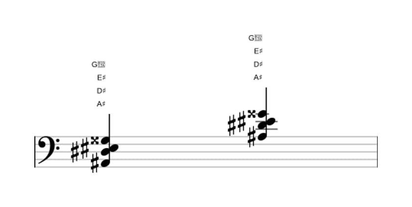 Sheet music of A sharp Major seventh suspended fourth in three octaves (2)