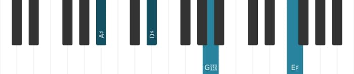 Piano voicing of chord A sharp Major ninth suspended fourth - 1