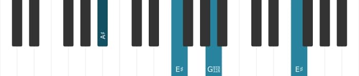 Piano voicing of chord A sharp Major ninth suspended fourth - 2