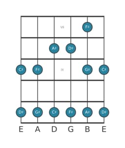 Guitar scale for A sharp Malkos raga in position 6