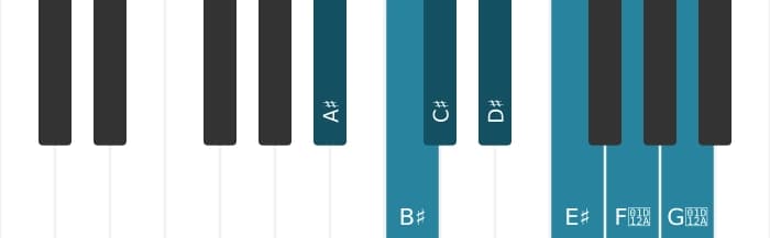 Piano scale for A sharp Melodic minor