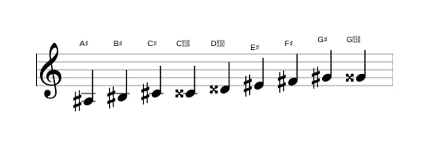 Sheet music of the A sharp Messiaen's mode 3 scale in three octaves (3)