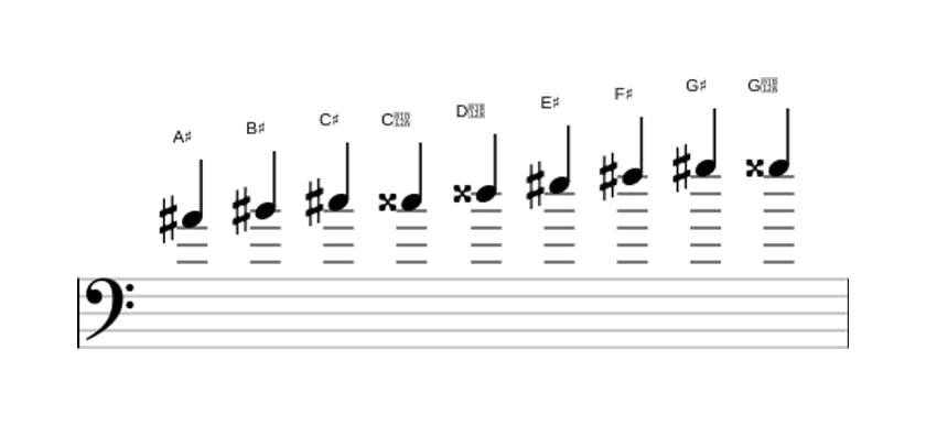 Sheet music of the A sharp Messiaen's mode 3 scale in three octaves (4)