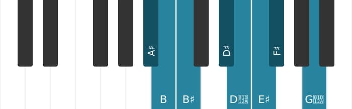 Piano scale for A sharp Messiaen's mode 4