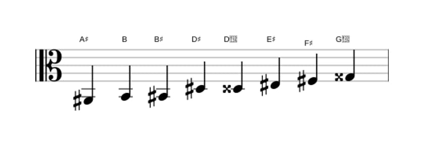 Sheet music of the A sharp Messiaen's mode 4 scale in three octaves (2)