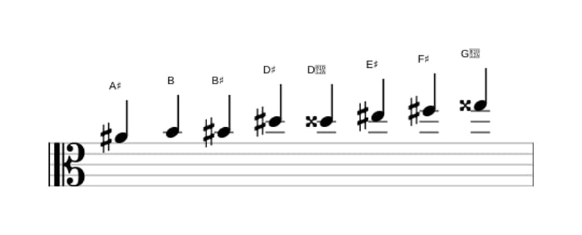 Sheet music of the A sharp Messiaen's mode 4 scale in three octaves (4)