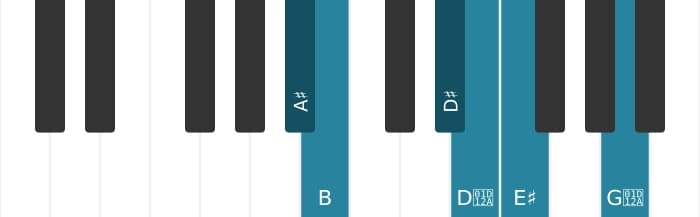 Piano scale for A sharp Messiaen's mode 5
