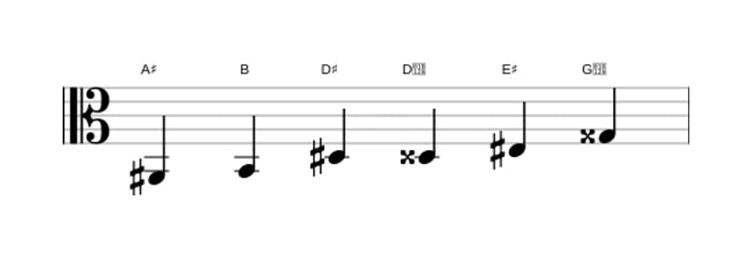 Sheet music of the A sharp Messiaen's mode 5 scale in three octaves (2)