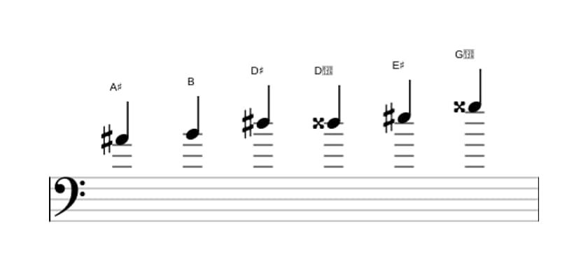 Sheet music of the A sharp Messiaen's mode 5 scale in three octaves (4)