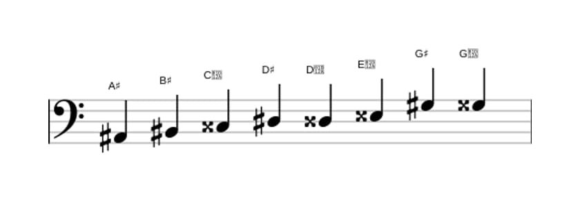 Sheet music of the A sharp Messiaen's mode 6 scale in three octaves (2)